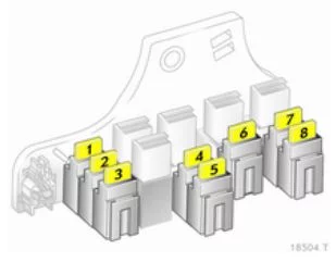 Diagrama de fusibles versión A para el Opel Zafira B Family.