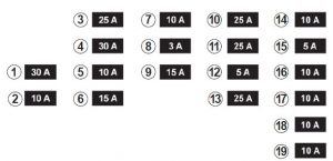 Esquema detallado de la caja de fusibles del Renault Megane RS 2012.