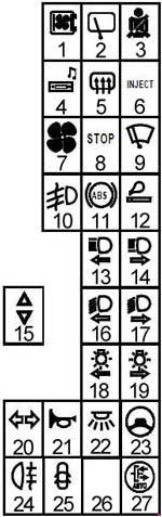 Diagrama de acceso al compartimento de fusibles Tipo 1 en el habitáculo.
