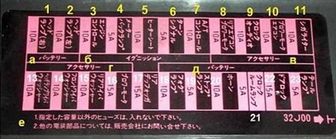 Esquema de la cabina, mostrando la versión japonesa.