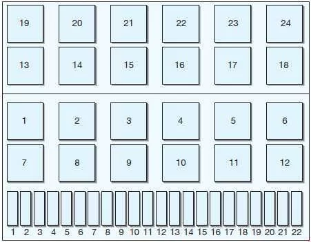 Diagrama de fusibles del encendedor de cigarrillos en un Seat Ibiza (1993-2002).