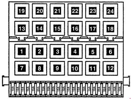 Esquema detallado de fusibles para modelos de coche de 1991 a 1999.