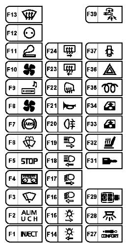 Esquema de la caja de fusibles Tipo 1.