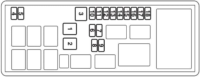 Diagrama de fusibles para la caja en el compartimento del motor.