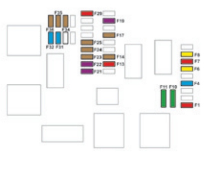 Diagrama detallado de la caja de fusibles del habitáculo.