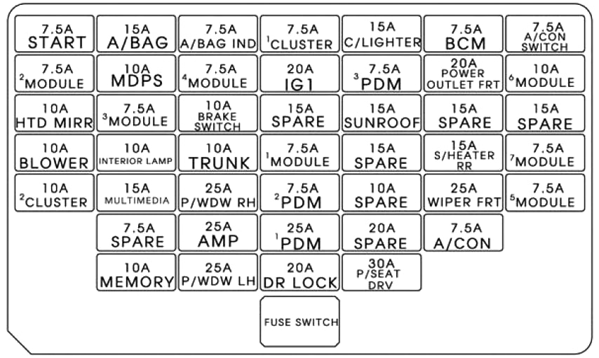 Diagrama esquemático de la caja de fusibles del habitáculo.