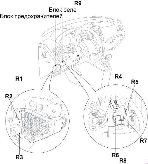 Diagrama de la caja de relés en el habitáculo del coche.