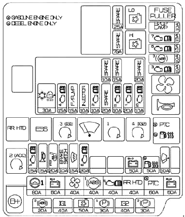Diagrama de la caja de fusibles principal del motor.