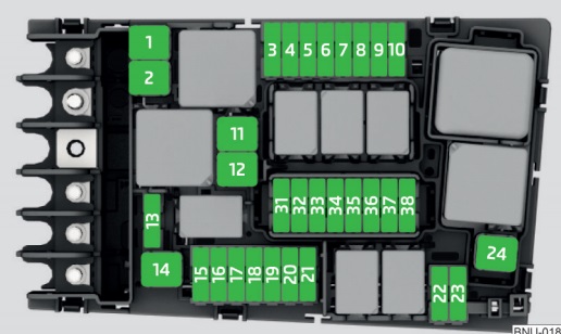 Diagrama de fusibles del Skoda Octavia (2017-2019) en el compartimento del motor izquierdo.