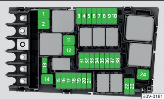 Diagrama de fusibles del compartimento del motor, relacionado con el arranque.