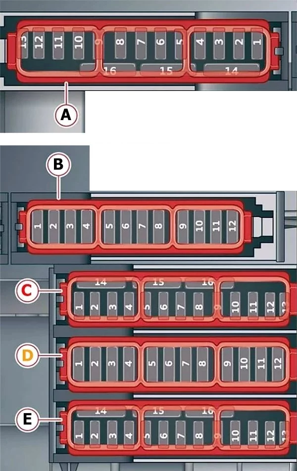 Ilustración de la caja de fusibles del habitáculo del Audi E-Tron (2019-2020).