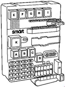 Caja de fusibles del salpicadero del Smart City Coupe (1998-2002).