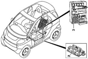 Ubicación de la caja de fusibles del Smart City Coupe (1998-2002).