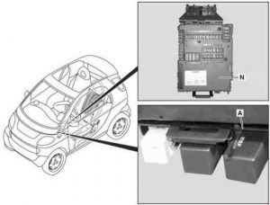 Ubicación de la caja de fusibles del Smart City Coupe (2002-2007).