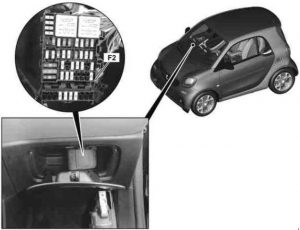 Diagrama del módulo de fusibles y relés interno del Smart Forfour.