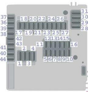 Diagrama de la caja de fusibles delantera del Smart Roadster.