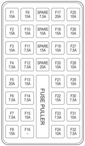 Caja de fusibles del compartimento del SsangYong Korando.