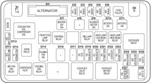 Diagrama de fusibles del compartimento del motor para ABD.