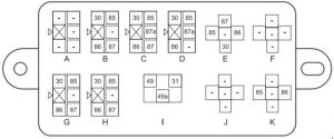 Cuadro de relés del panel de instrumentos del vehículo.