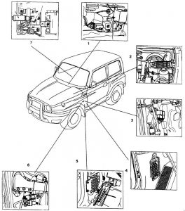 Ubicación del fusible del encendedor en SsangYong Korando.