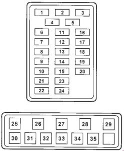 Vista del panel de fusibles del salpicadero del Rover 75.