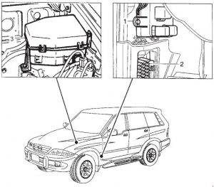 Diagrama detallado de la ubicación de la caja de fusibles del Rover 75.
