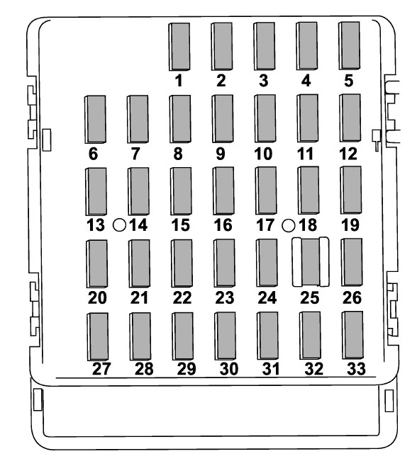 Ubicación de la caja de fusibles del habitáculo detrás del panel izquierdo del volante.