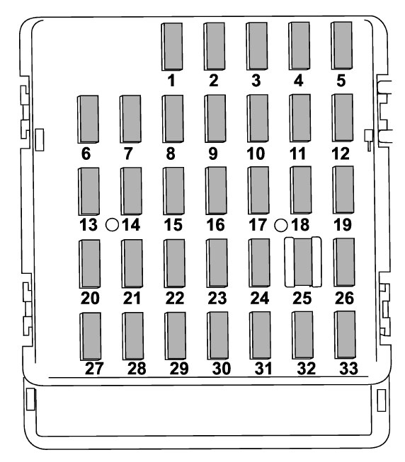 Detalle del panel de instrumentos del Subaru XV con la ubicación de los fusibles 13 y 20.