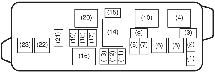 Esquema de la caja de fusibles principal y primarios en el compartimento del motor.
