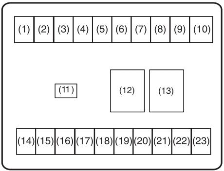 Diagrama detallado de la caja de fusibles del habitáculo bajo el salpicadero.