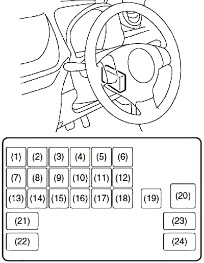 Diagrama detallado de la caja de fusibles del salpicadero del lado del conductor.