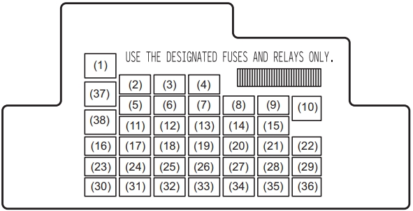 Diagrama detallado de la caja de fusibles del salpicadero, lado del conductor.