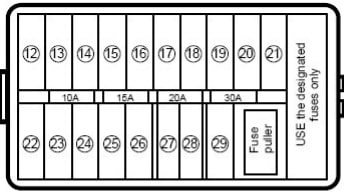 Ubicación de la caja de fusibles en el compartimento de pasajeros, lado del conductor.