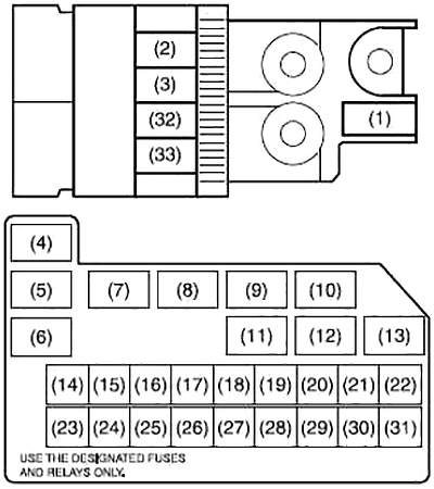 Ubicación de la caja de fusibles principal en el compartimento del motor (gasolina).