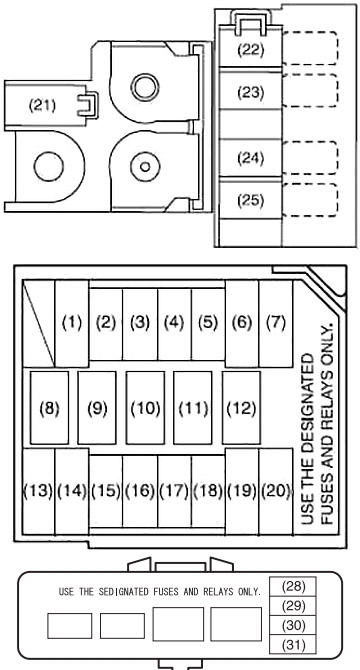 Esquema de la caja de fusibles del motor para modelos diésel.
