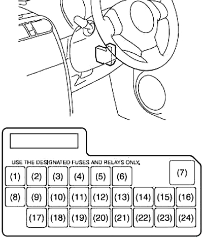 Diagrama detallado de la caja de fusibles del salpicadero del lado del conductor.