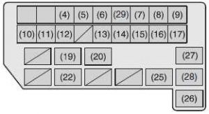 Esquema de la caja de fusibles del compartimento del motor Suzuki SX4 diésel.