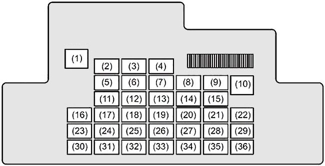 Diagrama detallado del panel de fusibles del habitáculo bajo el salpicadero del conductor.