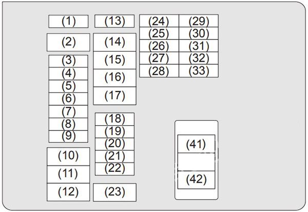 Diagrama de asignación de fusibles en el compartimento del motor.