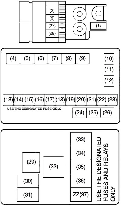 Diagrama detallado de la caja de fusibles principal en el compartimento del motor.