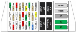 Esquema de la caja de fusibles para el control de estabilidad y tracción.