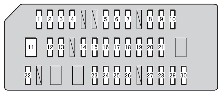 Panel de instrumentos del lado del conductor con fusibles HTR NO.2 y PTC HTR NO.3.