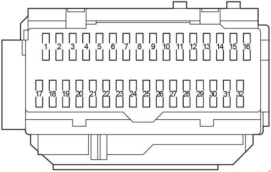 Caja de fusibles interior mostrando el fusible MIR HTR.