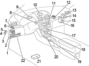 Diagrama de la caja de fusibles del habitáculo para Toyota Avensis T25 LHD.