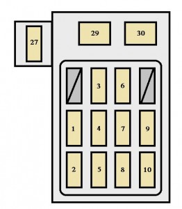 Diagrama del panel lateral del conductor para fusibles del Toyota Corolla 1992-1996.