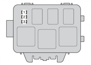 Bloque de fusibles tipo B para el sistema de control electrónico del acelerador, si el equipamiento lo incluye.