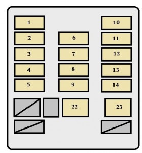 Diagrama del tablero de instrumentos del Toyota Highlander Hybrid (2011-2016) mostrando la ubicación del fusible.