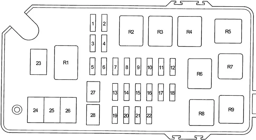 Diagrama detallado de la caja de fusibles principal en el compartimento del motor.