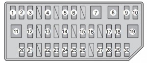 Caja de fusibles del panel de instrumentos izquierdo para el sistema de gestión de potencia.