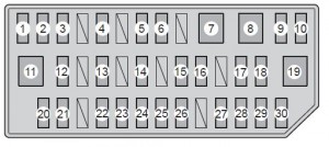Ubicación del panel de fusibles del lado izquierdo en el Toyota Prius V.